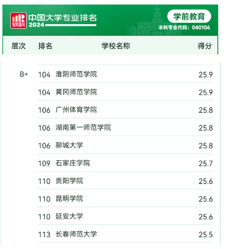 91制片厂
四个本科专业在软科中国大学专业排名中表现优异